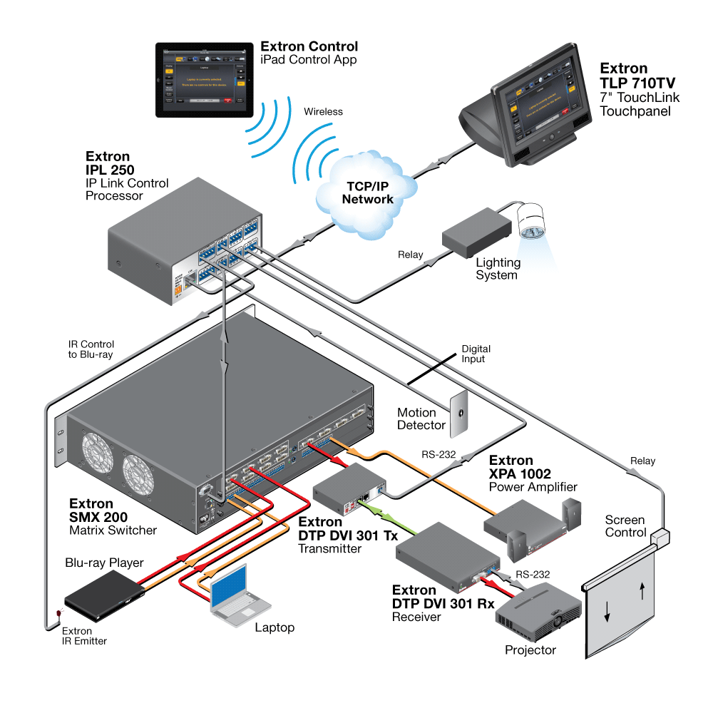 TLP 710TV Diagram