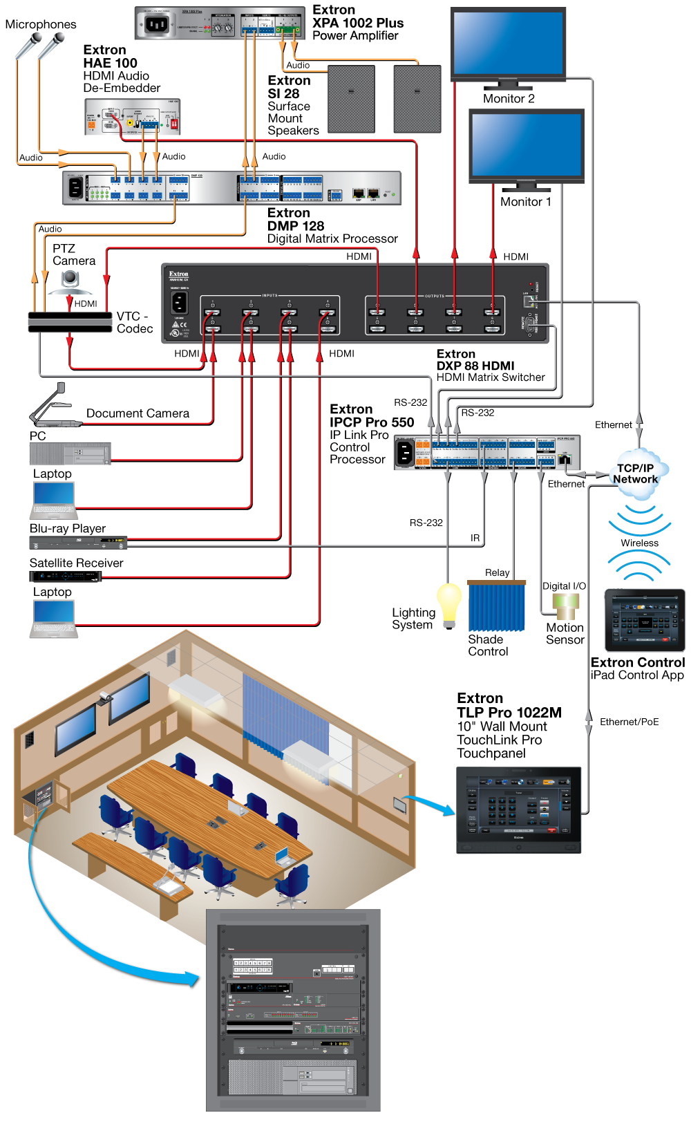 Extron DXP 88 HDMI Diagram