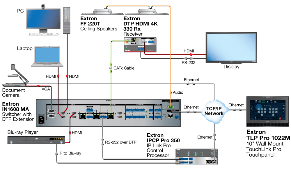 Extron IN1608 MA Diagram