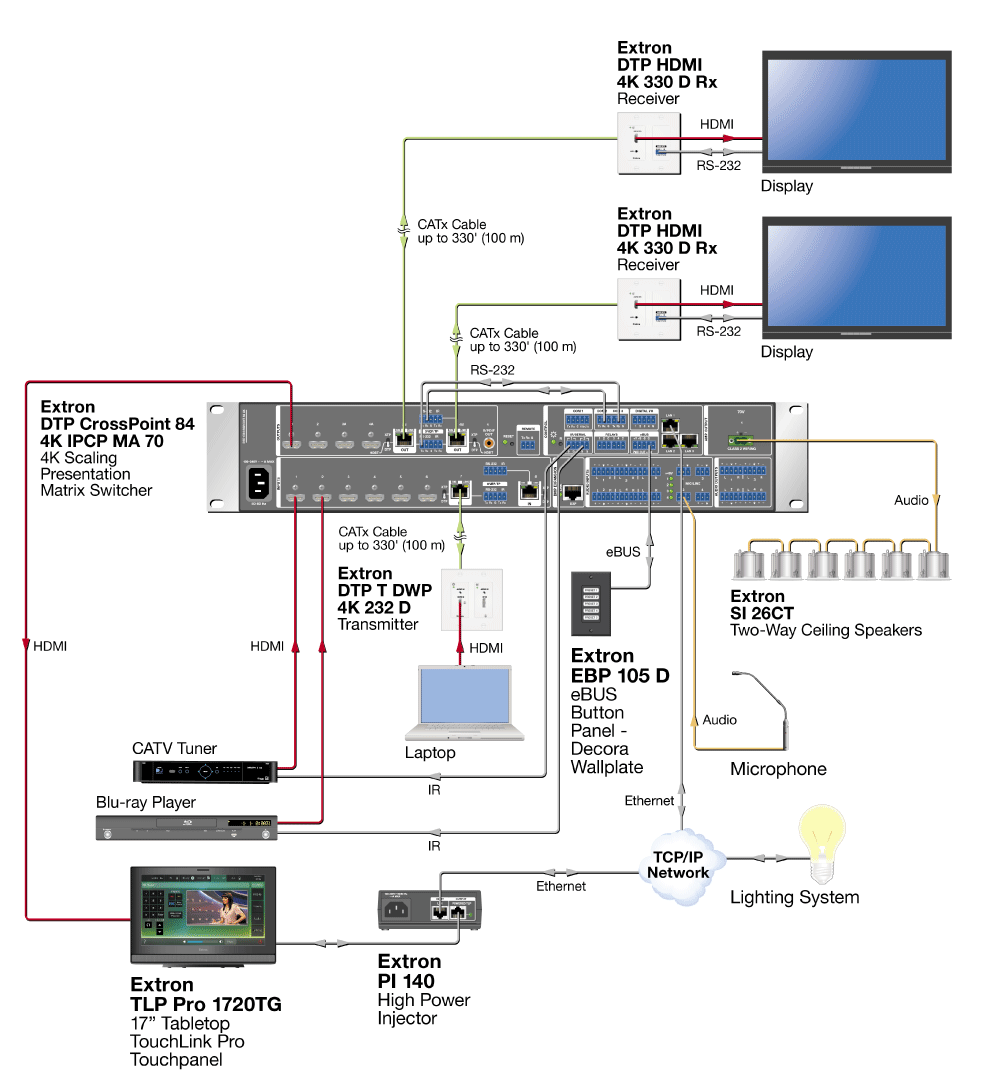 Application Diagram Diagram