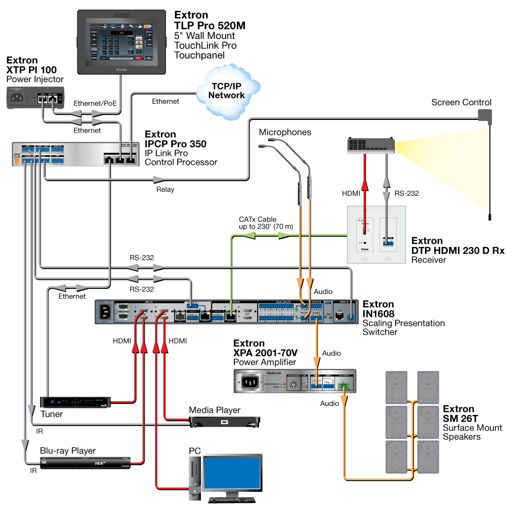 TLP Pro 520M Diagram