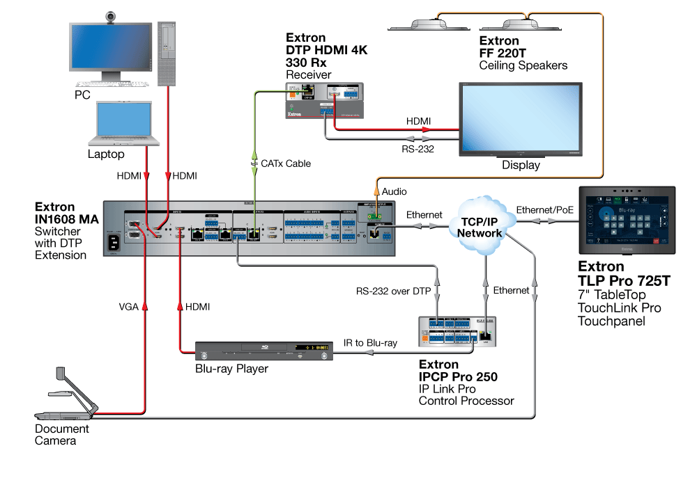 Classroom Diagram