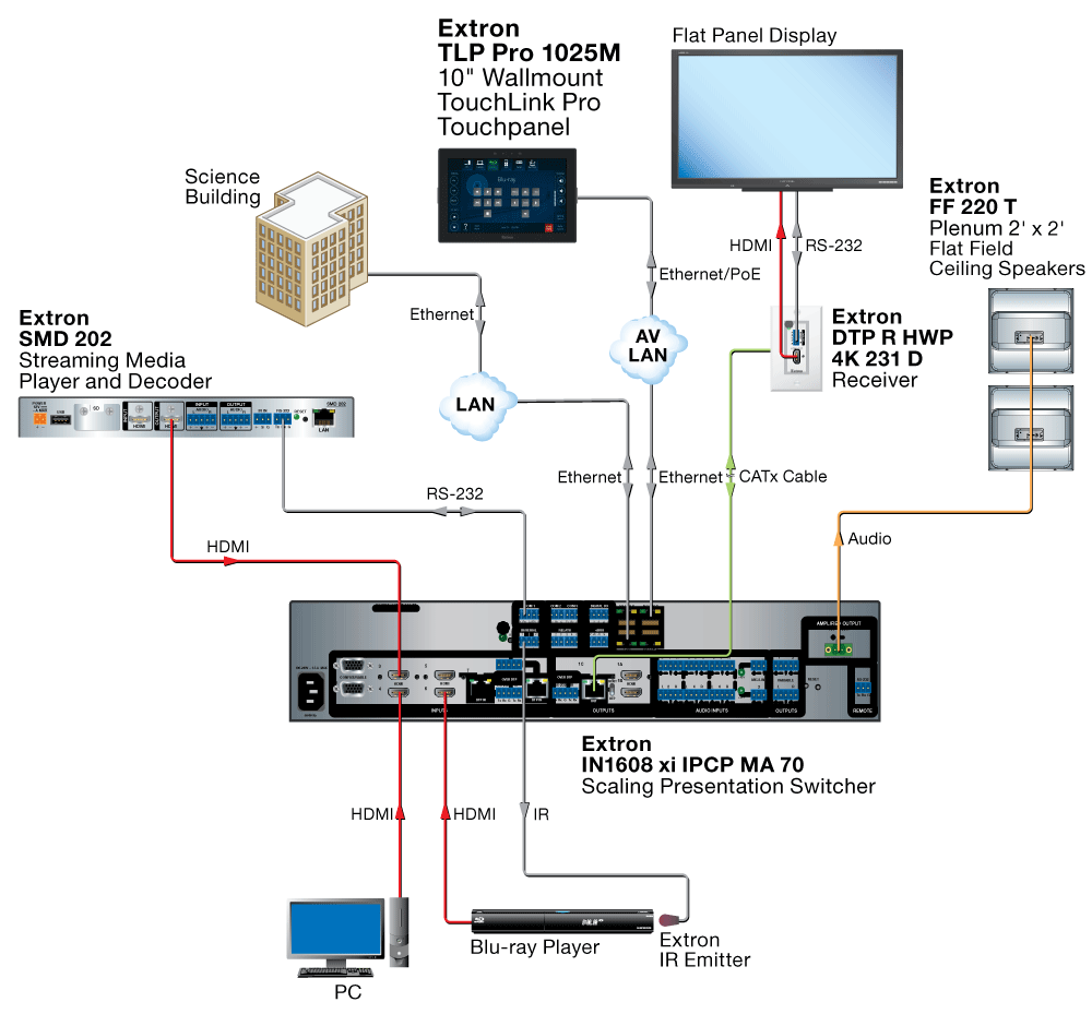 Classroom Diagram