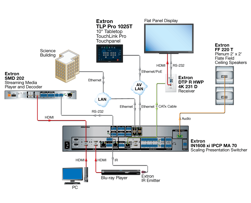 TLP Pro 1025T