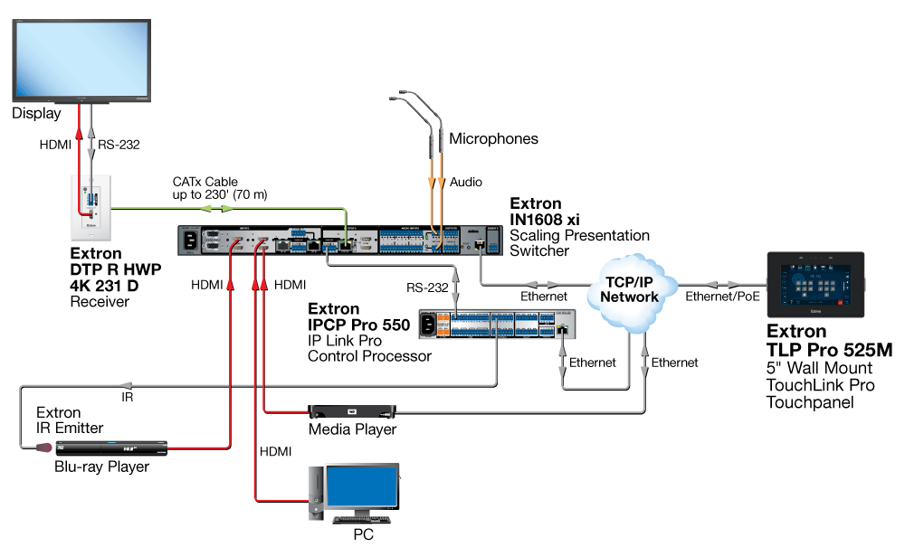 Conference Room Diagram