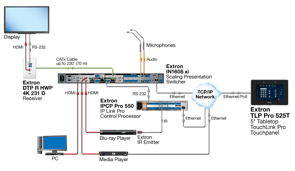 Classroom Diagram