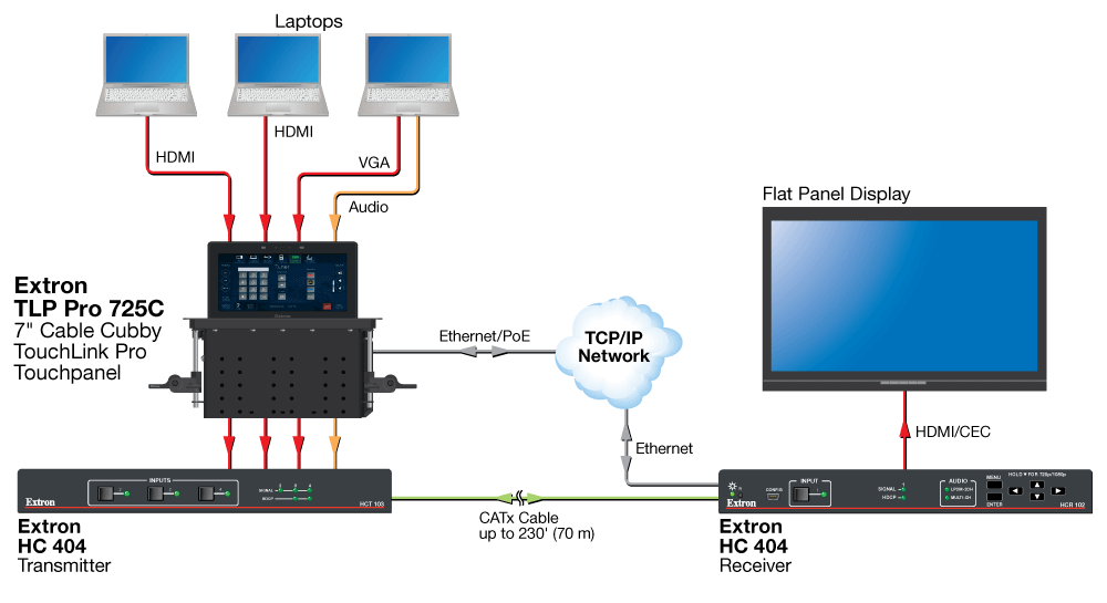 TLP Pro 725C