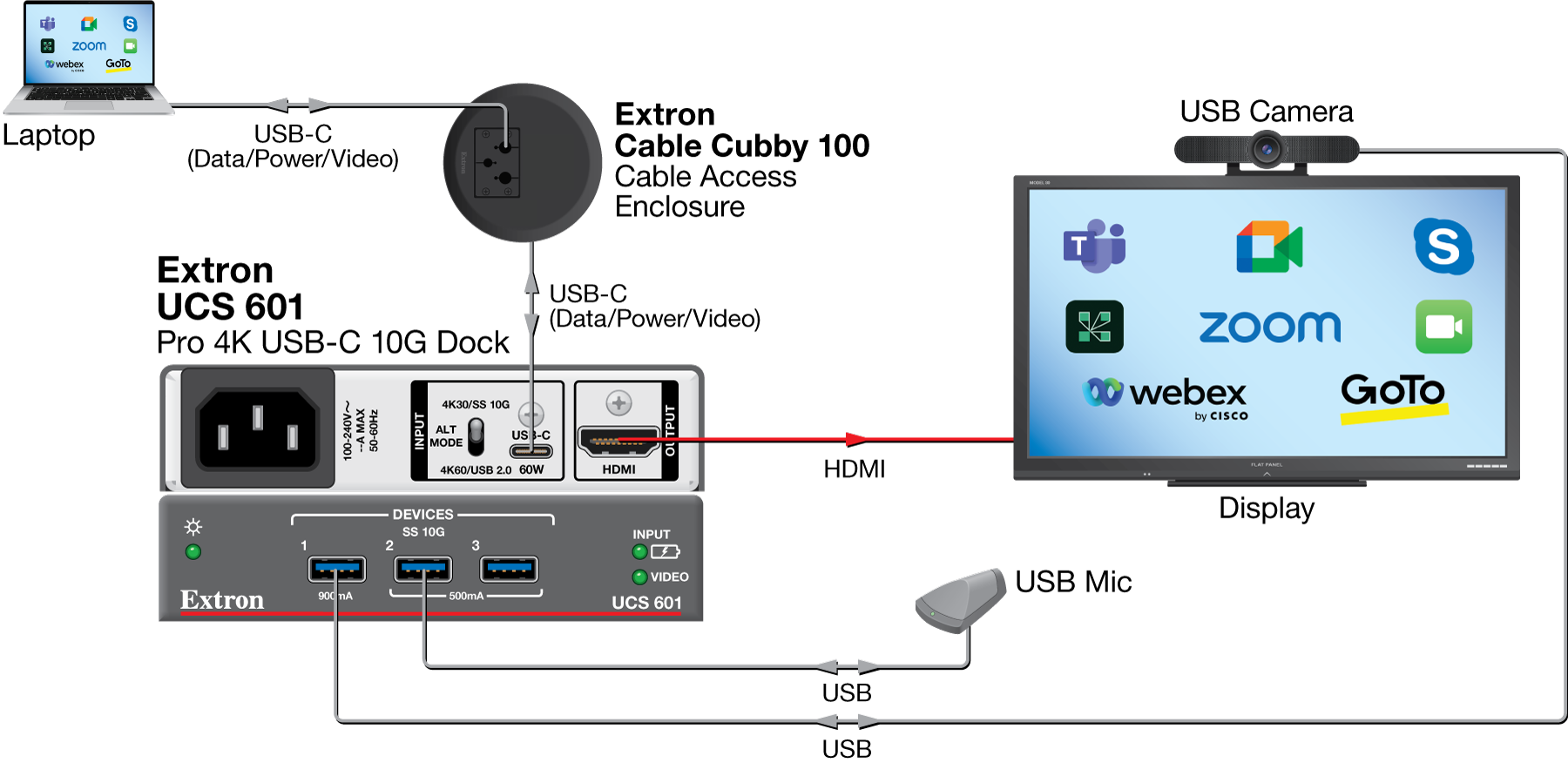 Huddle Room Diagram