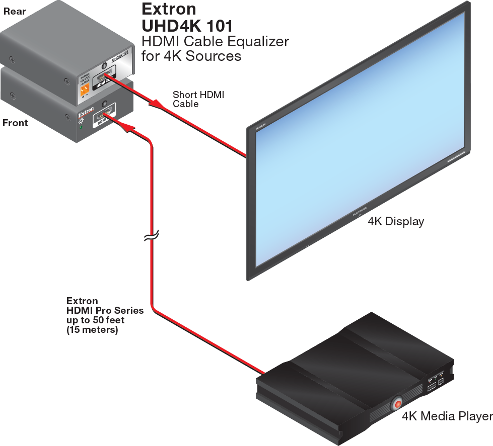 UHD4K101 Diagram