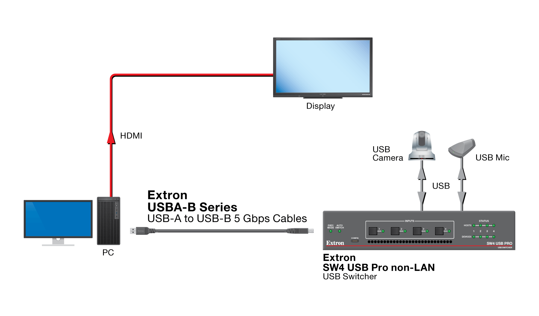 USBA-B Series Diagram