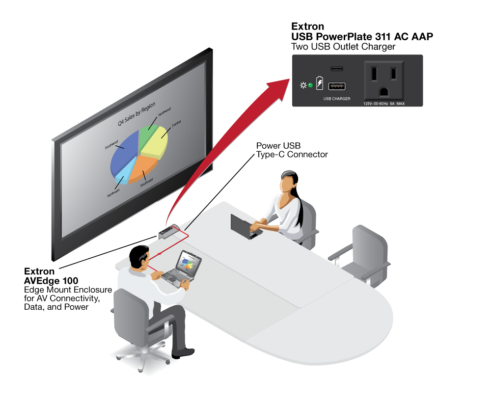 USB PowerPlate 300 Series Diagram