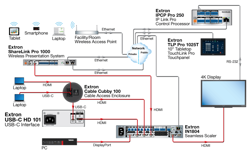 Meeting Room Diagram