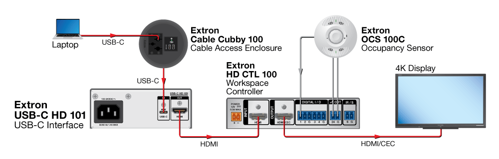 USB-C HD 101