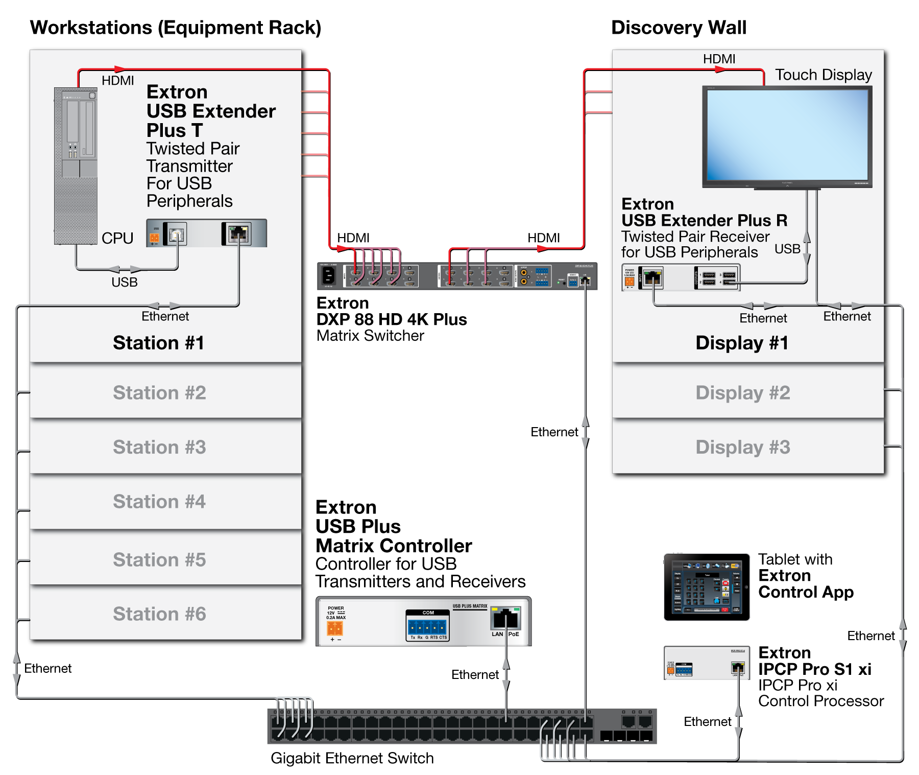 USB Plus Matrix Controller Application Diagram