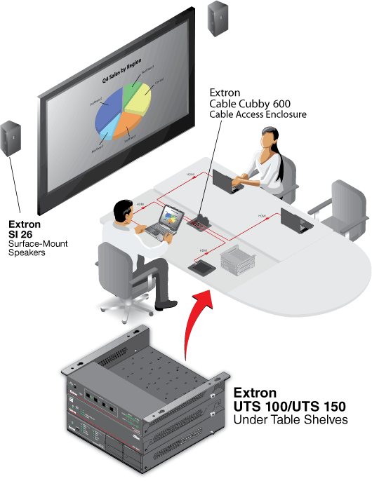 Conference Room Diagram