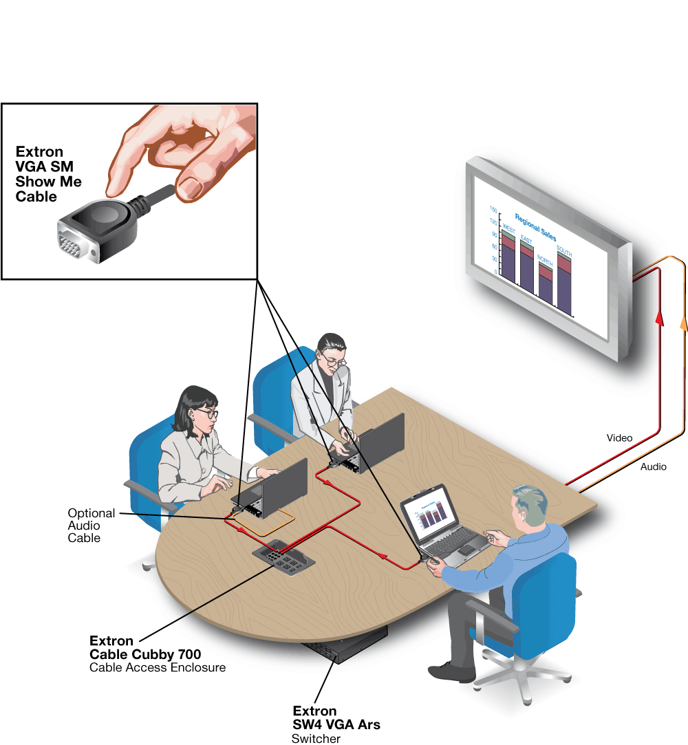 VGA SM Diagram