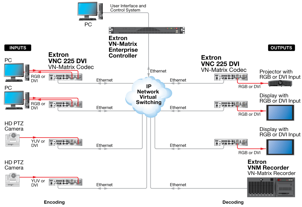 VN-Matrix Series