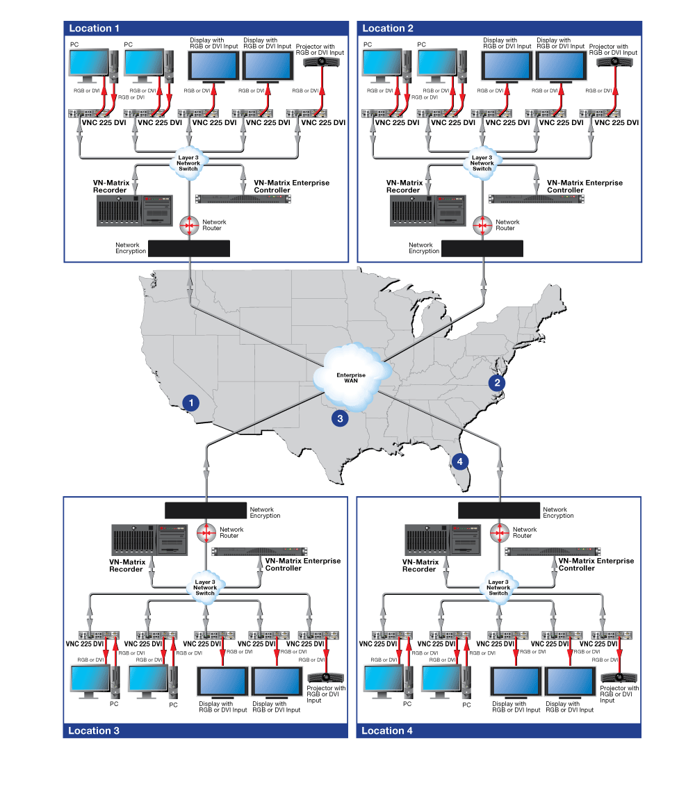 Enterprise Collaboration Diagram