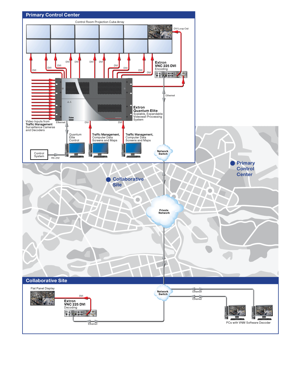 Command and Control Collaboration Diagram