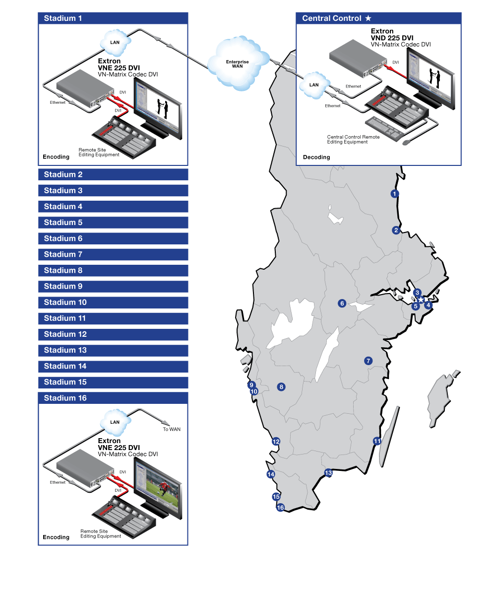 Real-time Production Control Diagram