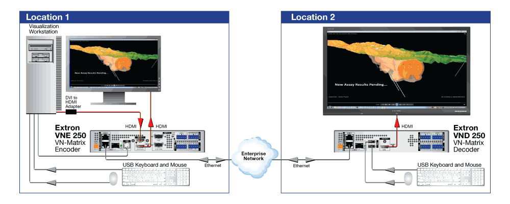 Distance Collaboration Diagram