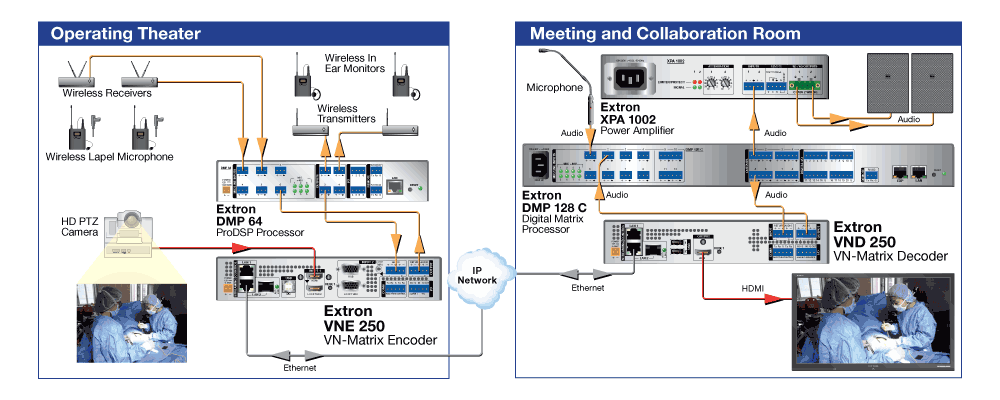 Medical Collaboration Diagram