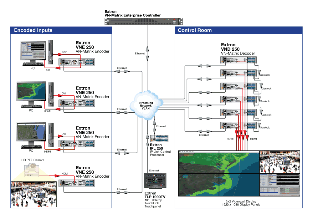 Virtual Matrix Switching Diagram