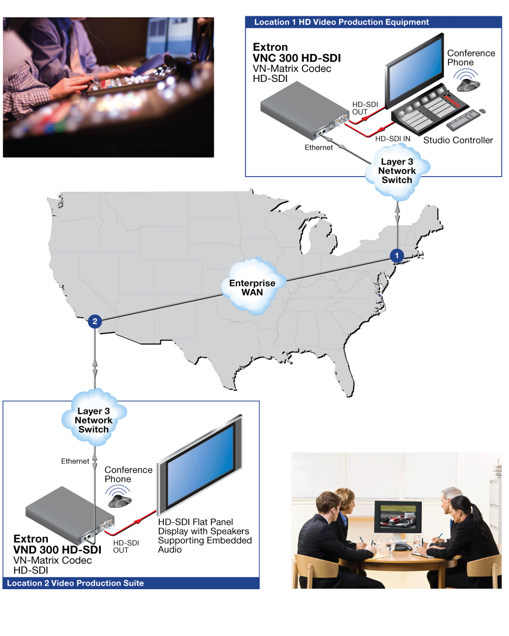 Production Collaboration Diagram