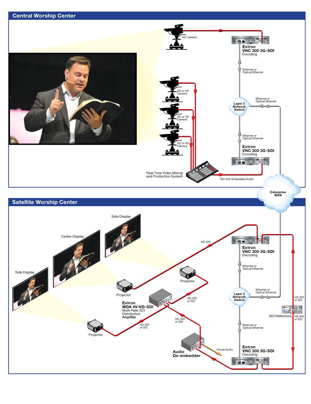 House of Worship Diagram