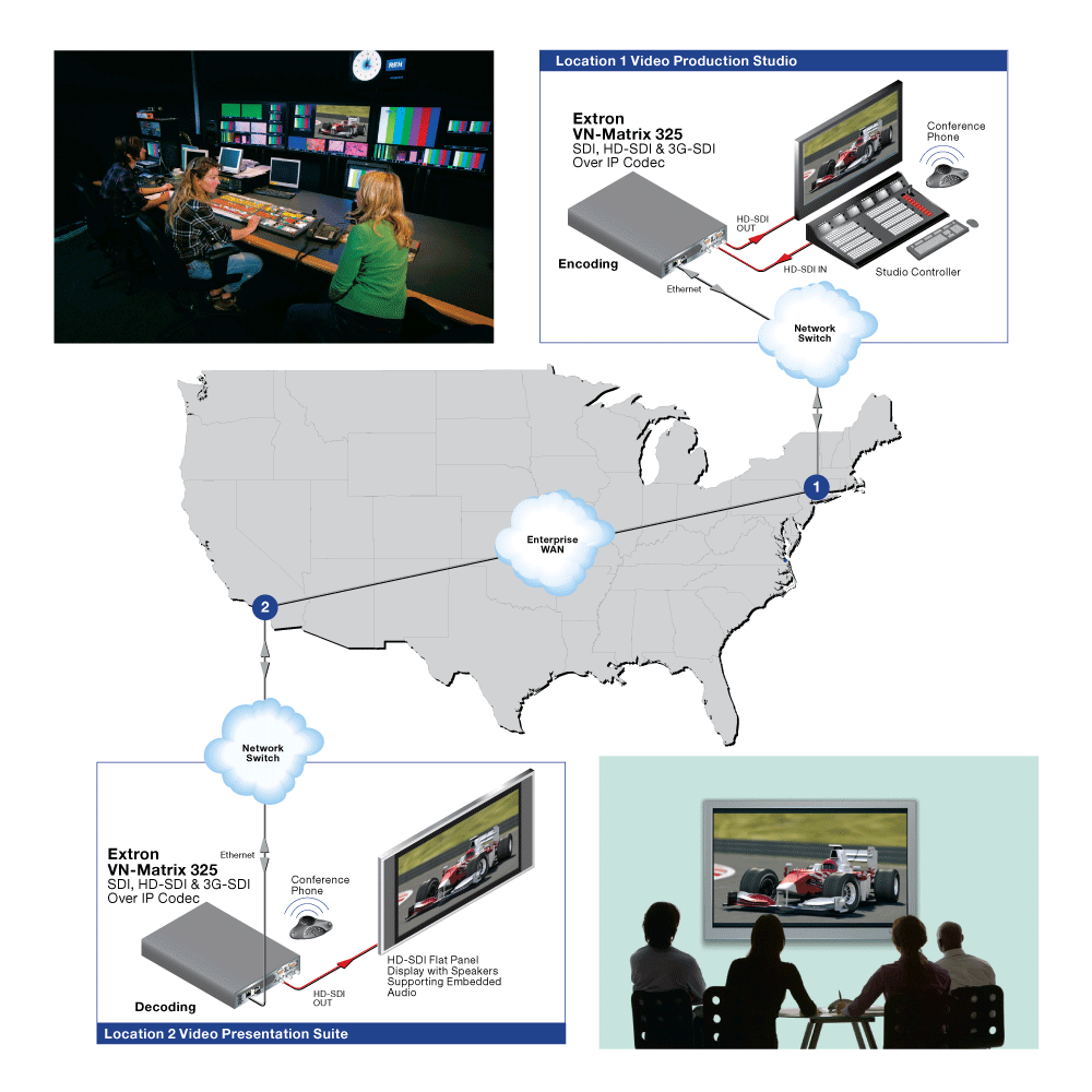 Production Collaboration Diagram