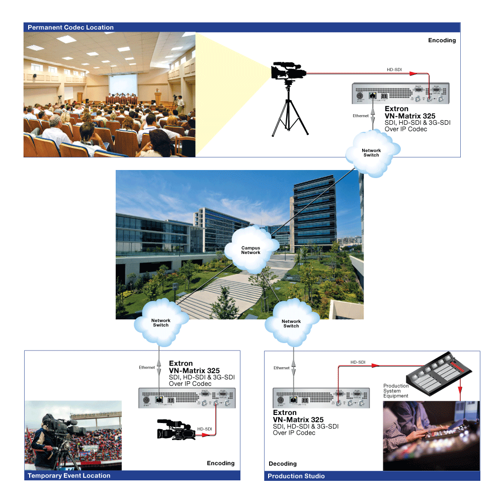 Live Campus Streaming Diagram