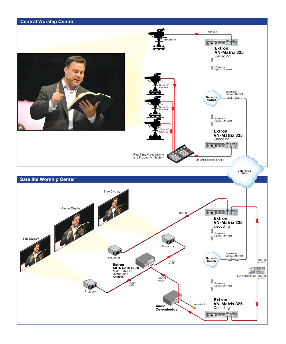 House of Worship Diagram