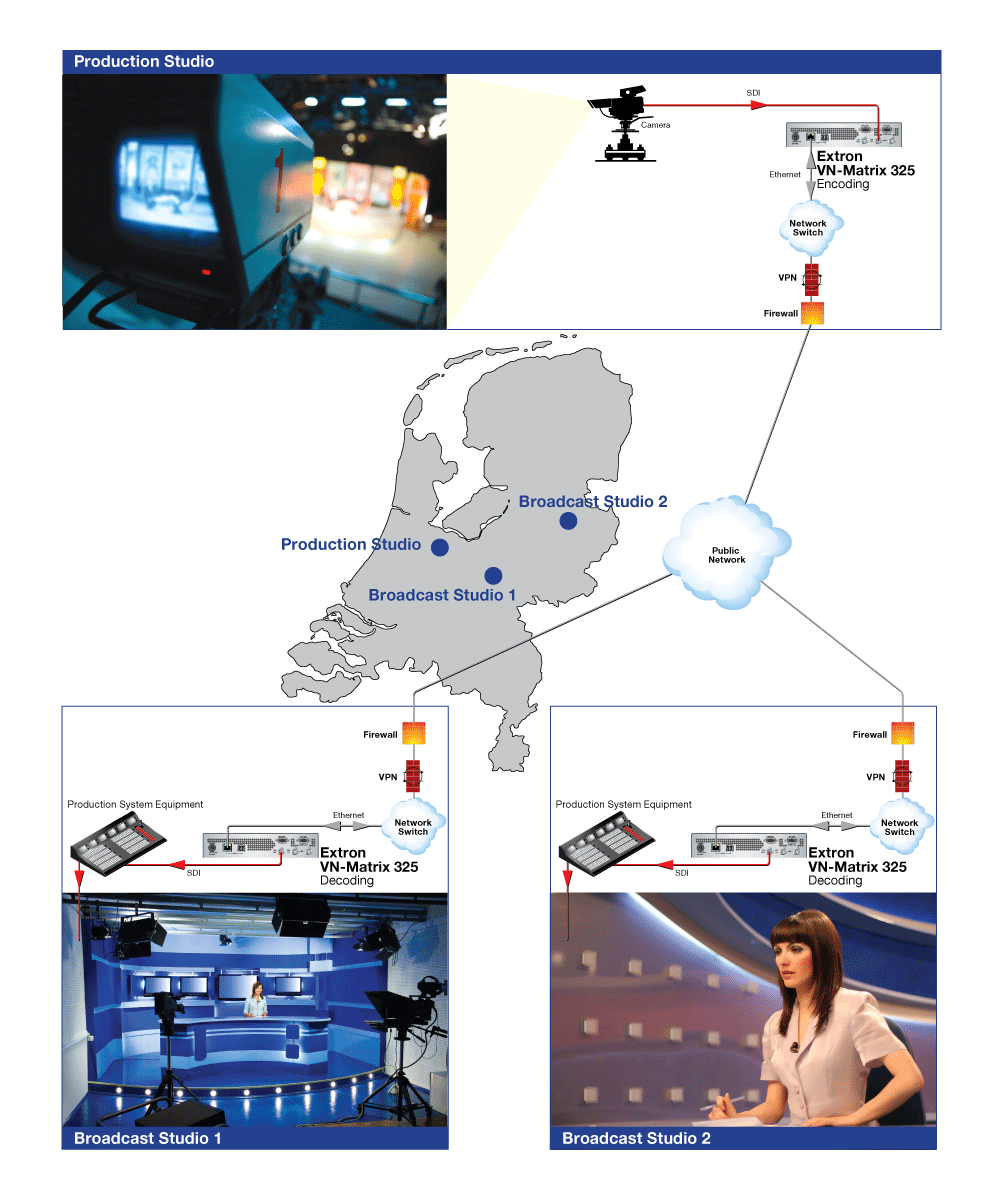 Studio to Studio Diagram