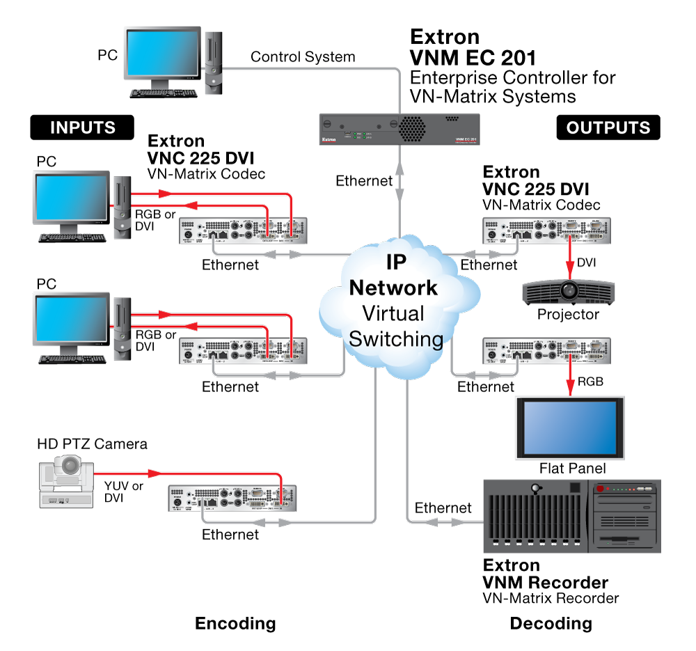 VNM EC 201 Diagram