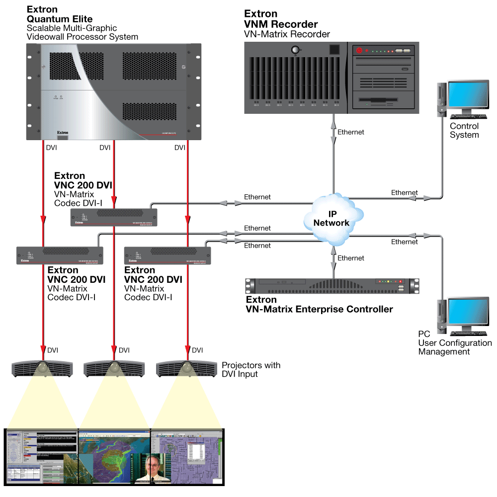 Record Quantum Videowall Diagram