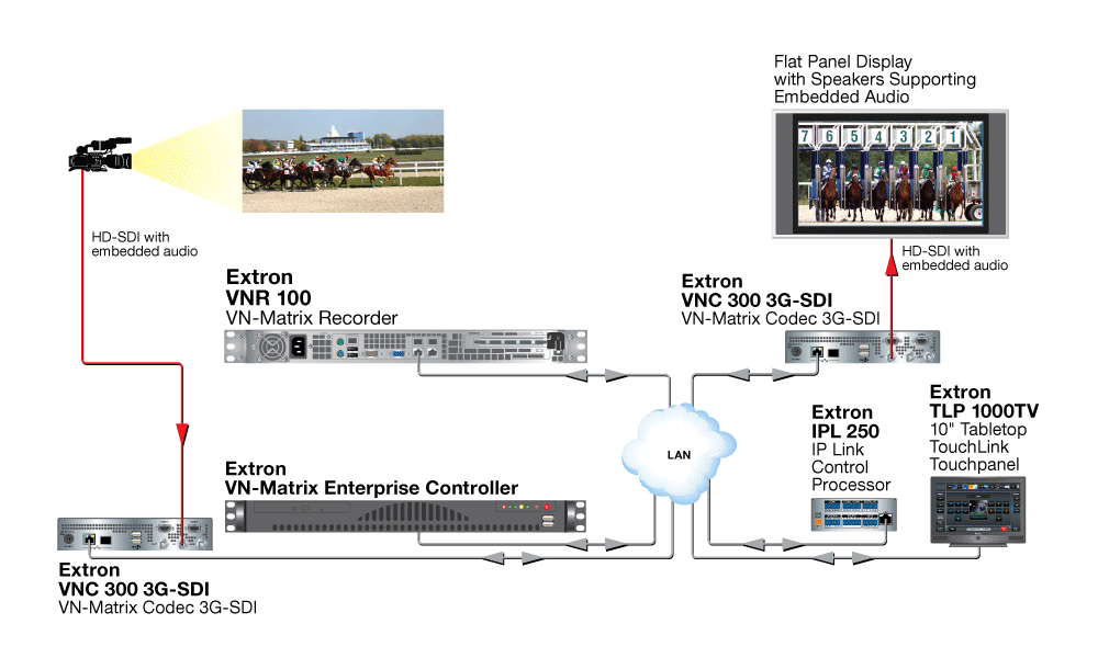 VNR 100 Diagram