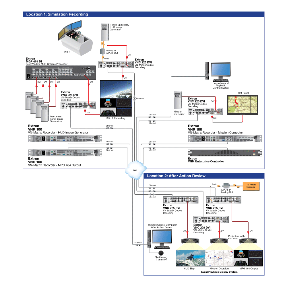 After Action Review Diagram