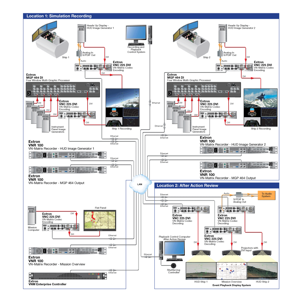 Simulation Recording Diagram