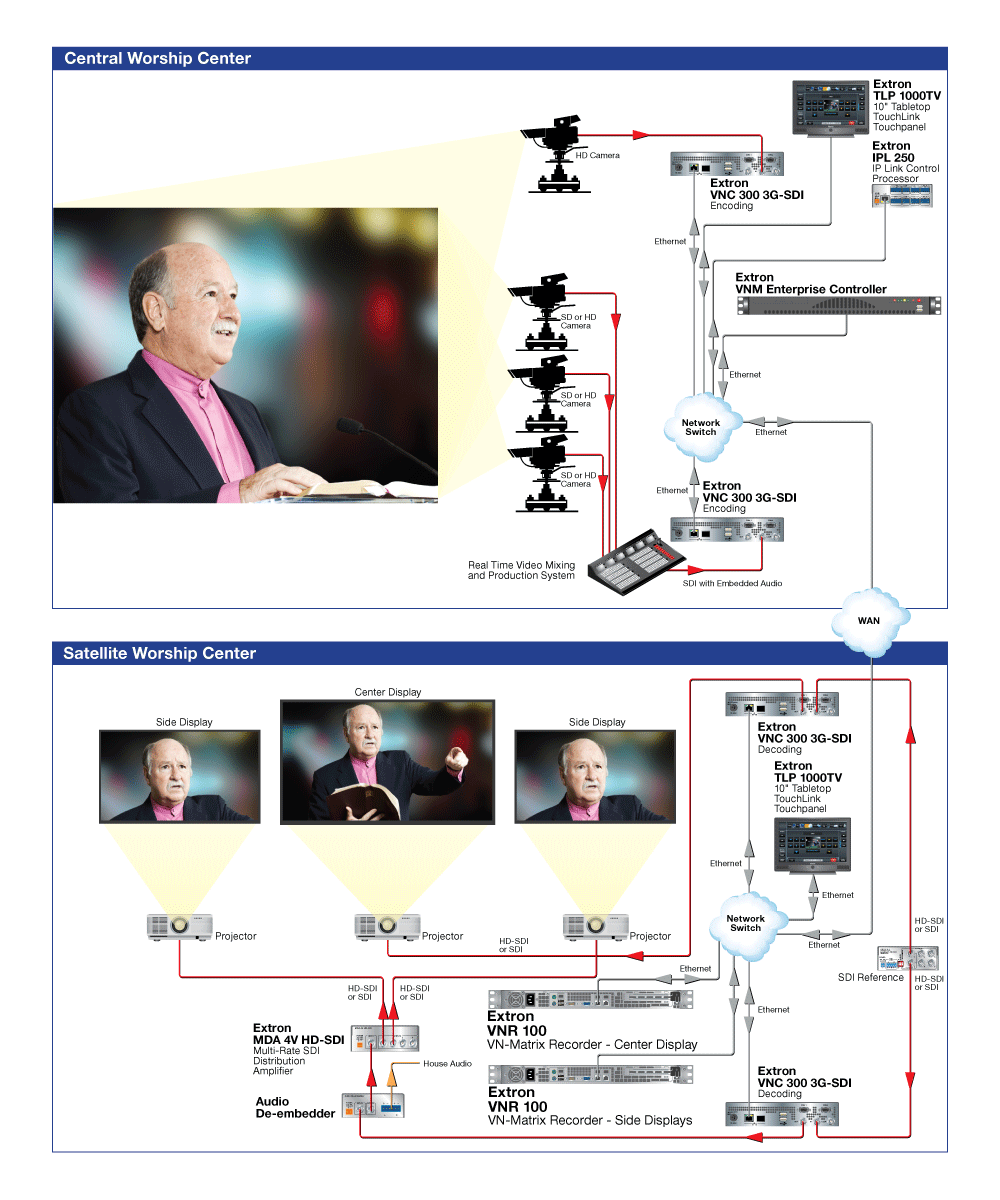 House of Worship Diagram