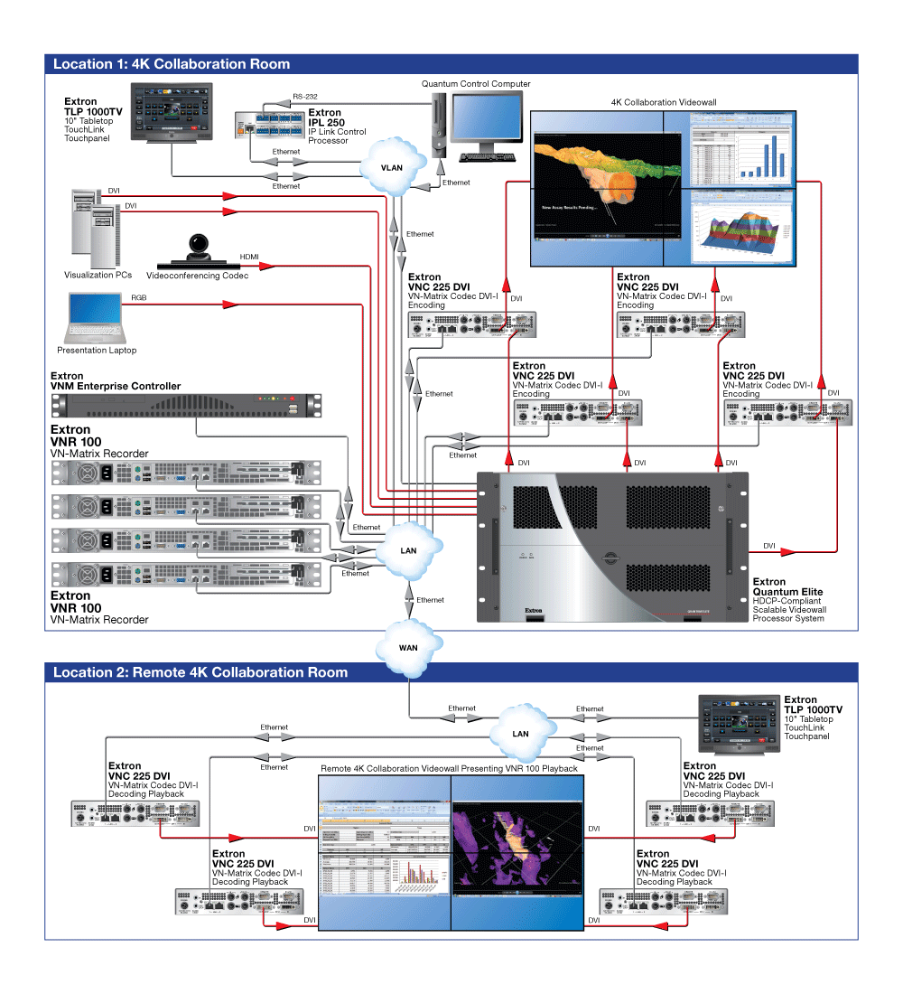 4K Recording Diagram