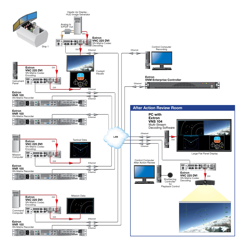 Simulation and Training Diagram