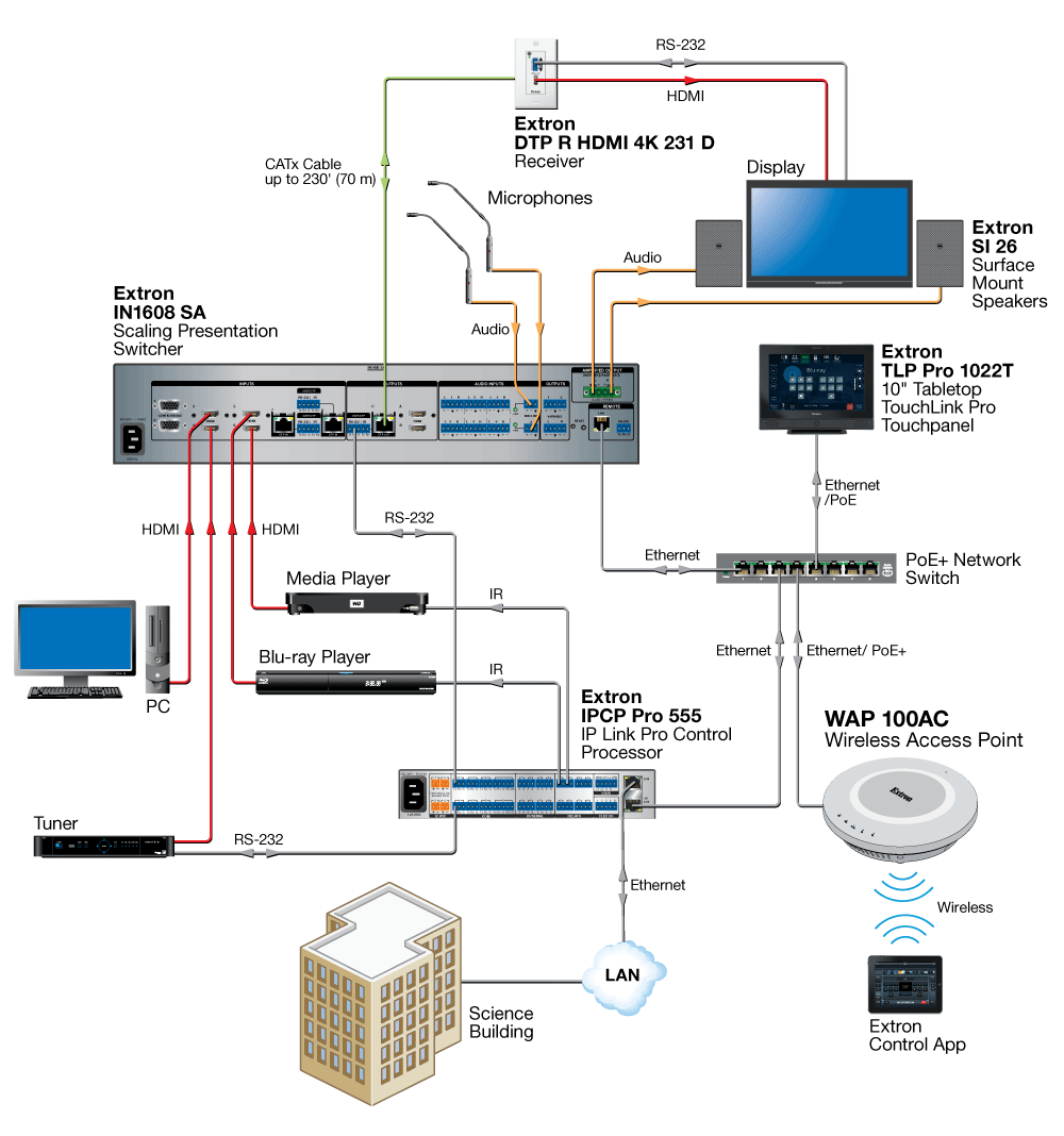 WAP 100AC Diagram