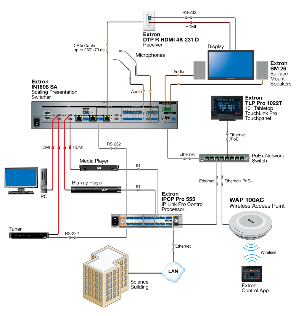 WAP 100AC Diagram