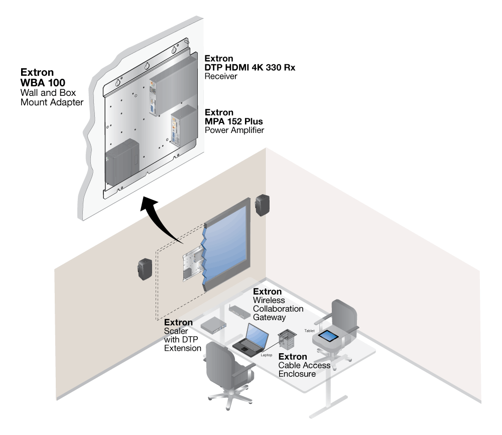 WBA 100 Diagram