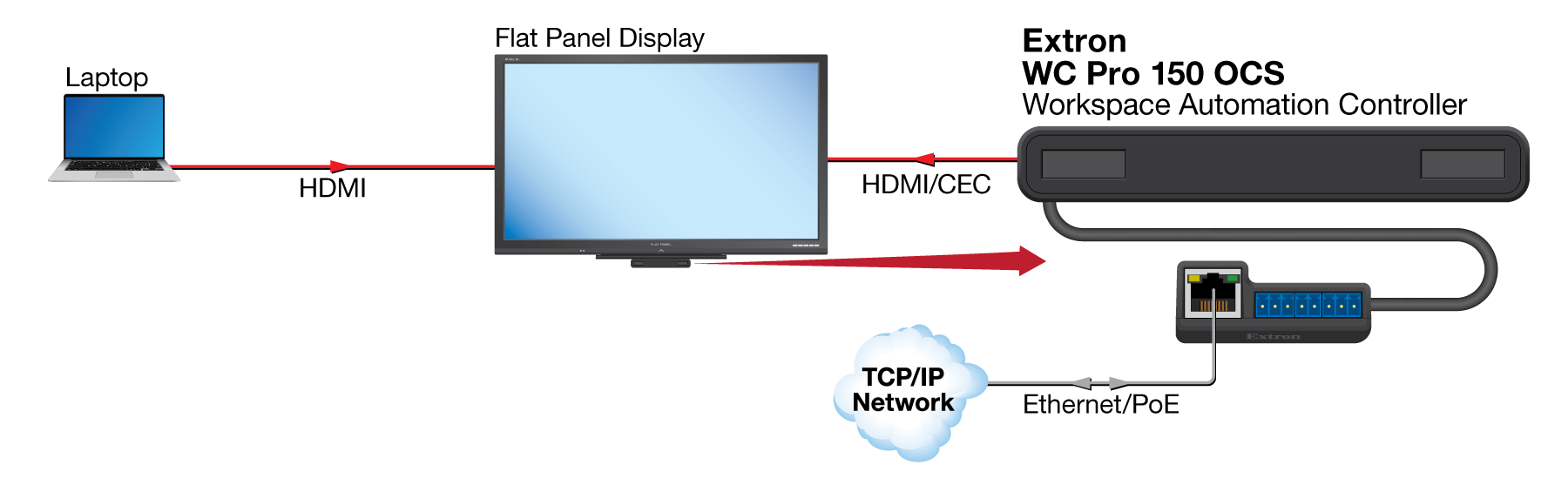 Simple Setup Diagram