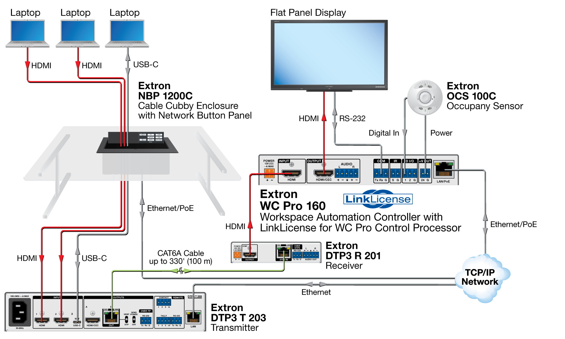 Conference Room with LinkLicense and NBP 1200C Diagram