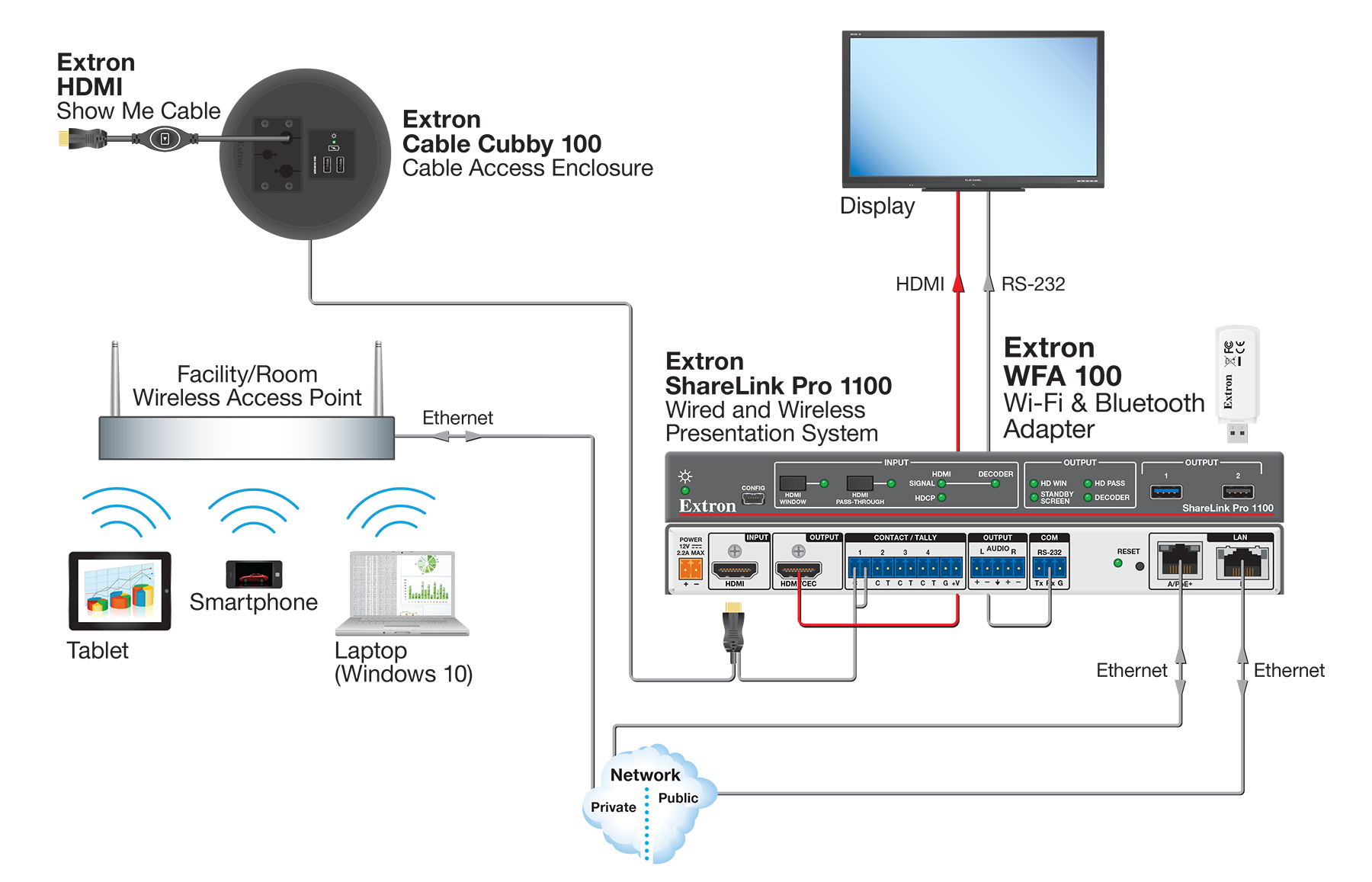 Diagram of the ShareLink Pro 1100 being used