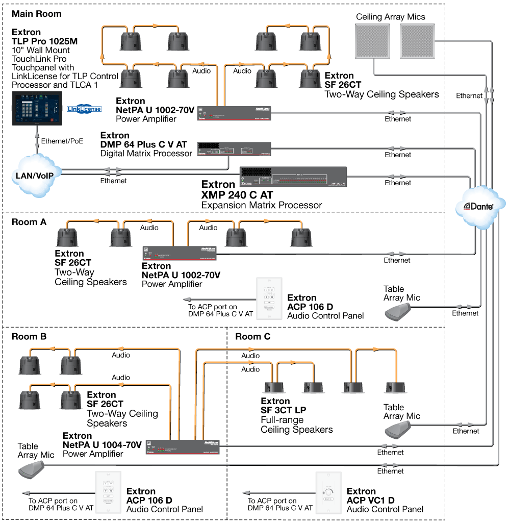 Multi-Room Diagram