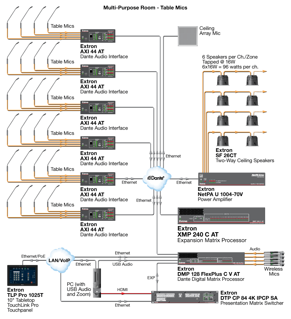 Multi-Purpose Room Diagram