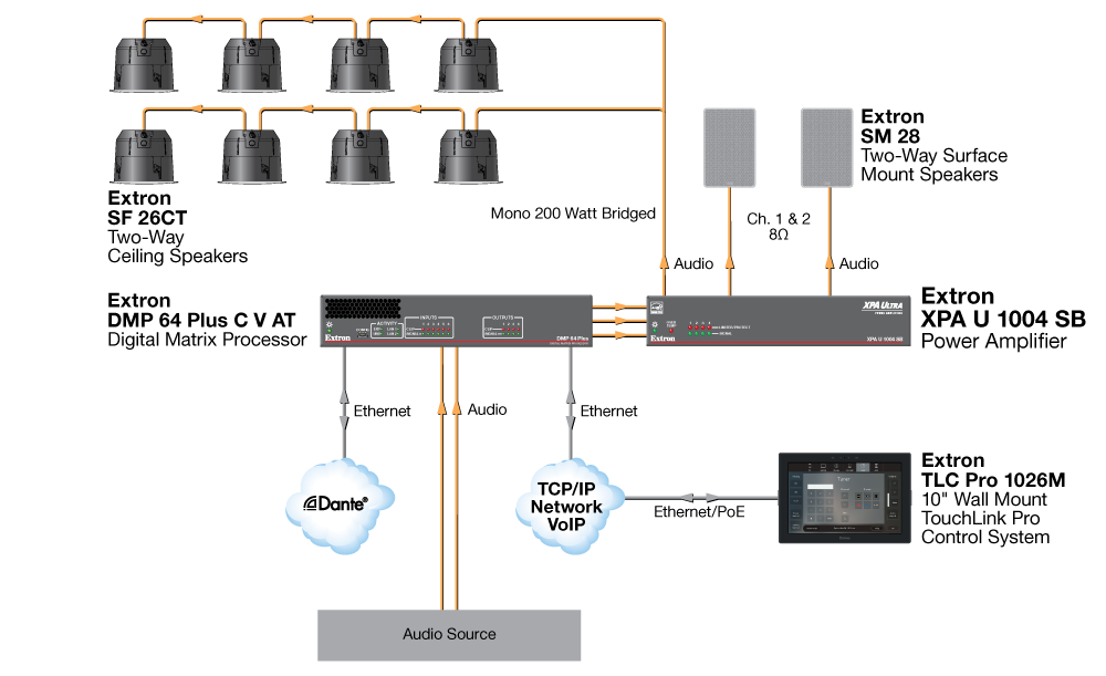 Meeting Room Diagram